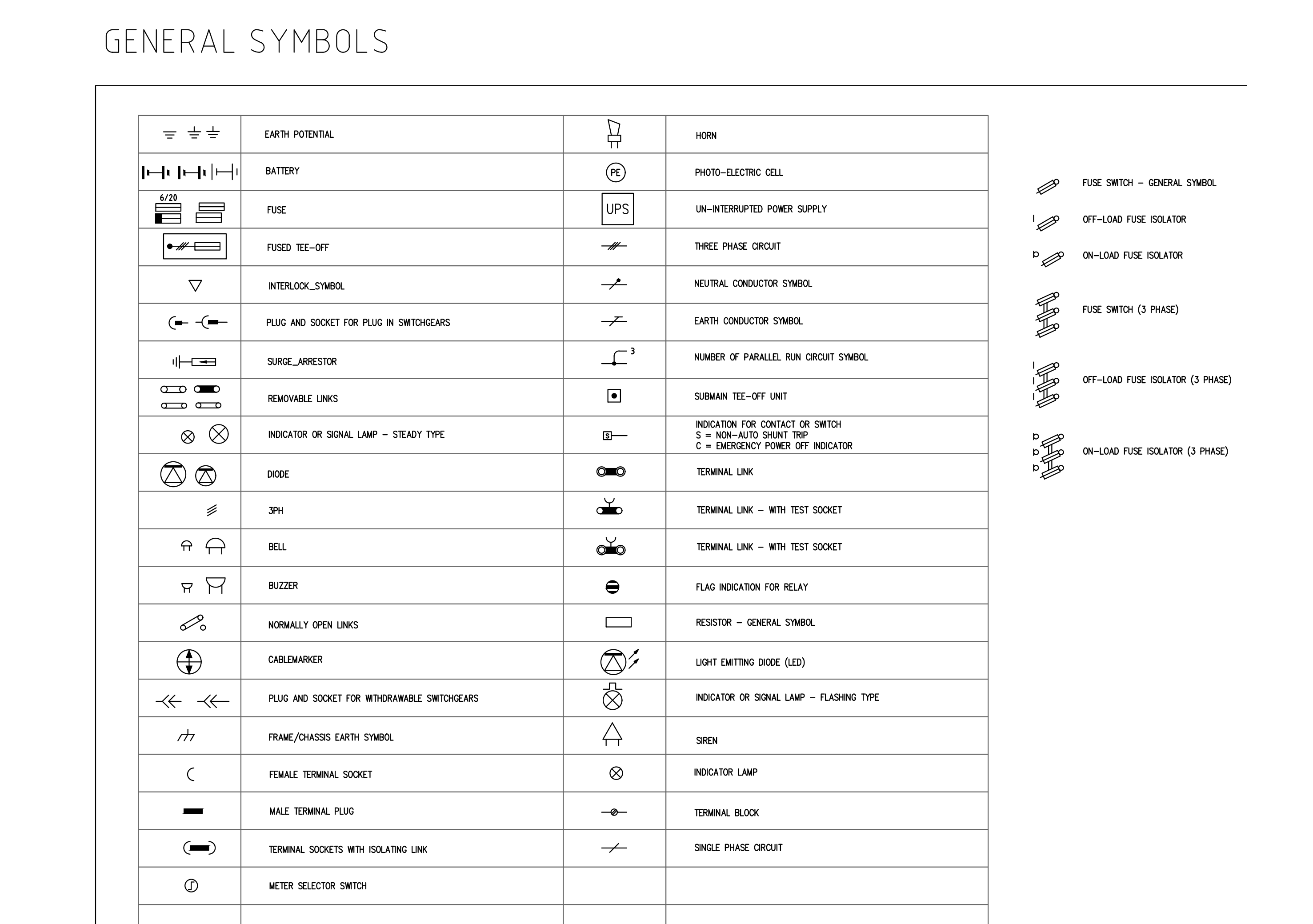 AS/NZS electrical symbols – General Symbols – Free CAD Blocks in DWG ...