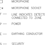 DWG AutoCAD 2D Electrical-Symbols Architectures -  Portugal