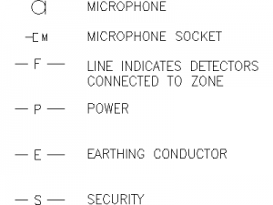 2D electrical symbols - File 14 CAD block preview
