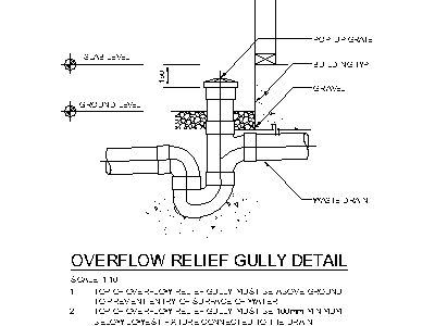 Overflow Relief Gully Detail – free CAD block preview