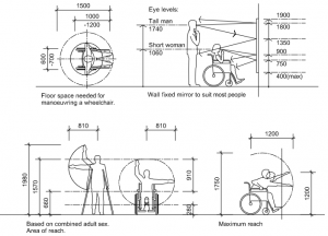 People and Wheelchairs Dimensions CAD block preview