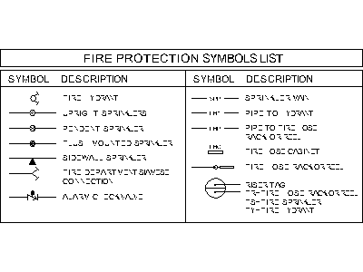 Fire Protection Symbols List – free CAD block preview