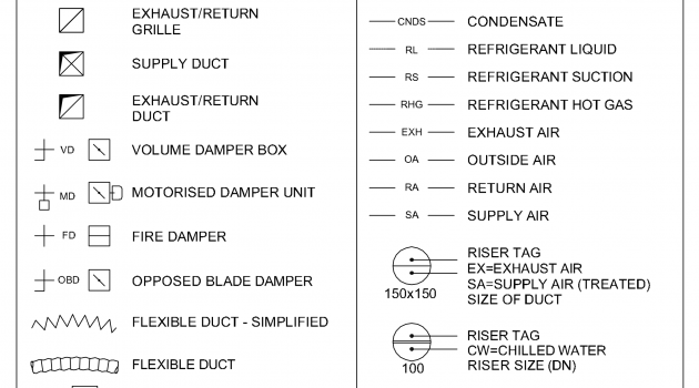 HVAC Symbols List CAD block preview