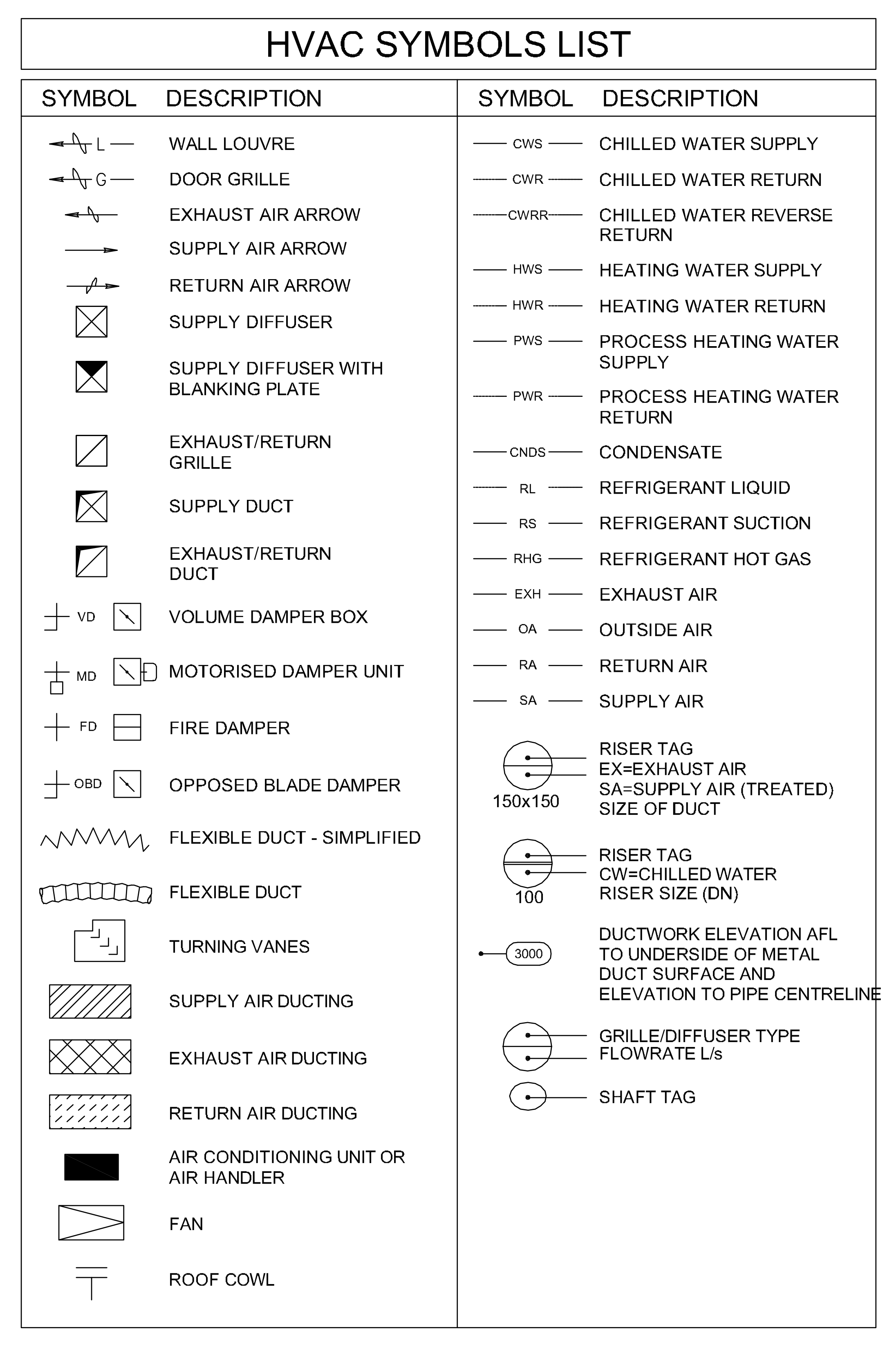HVAC Symbols Legend