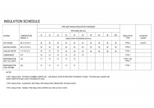 Insulation Schedule CAD block preview