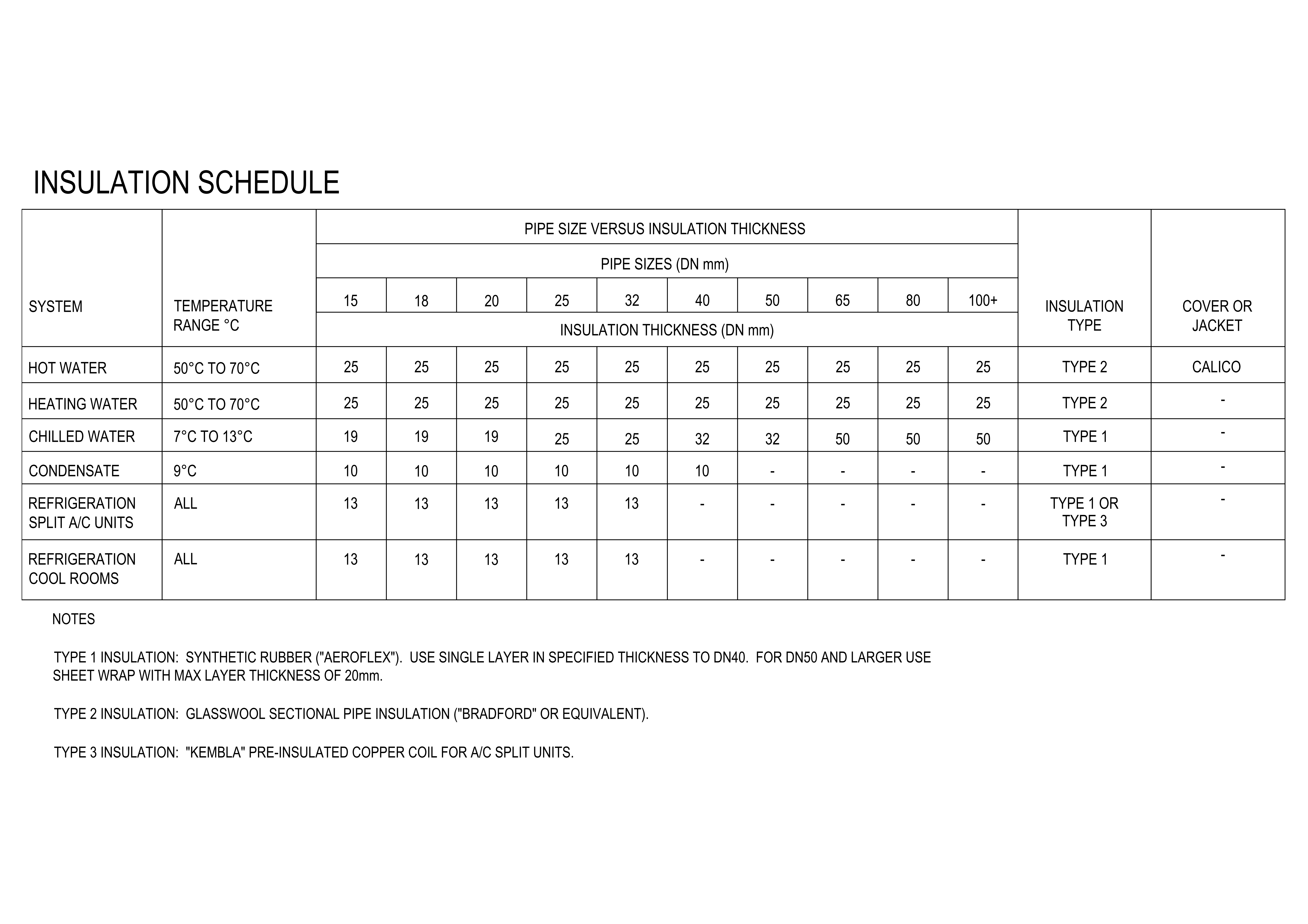 Insulation Schedule – free CAD block preview