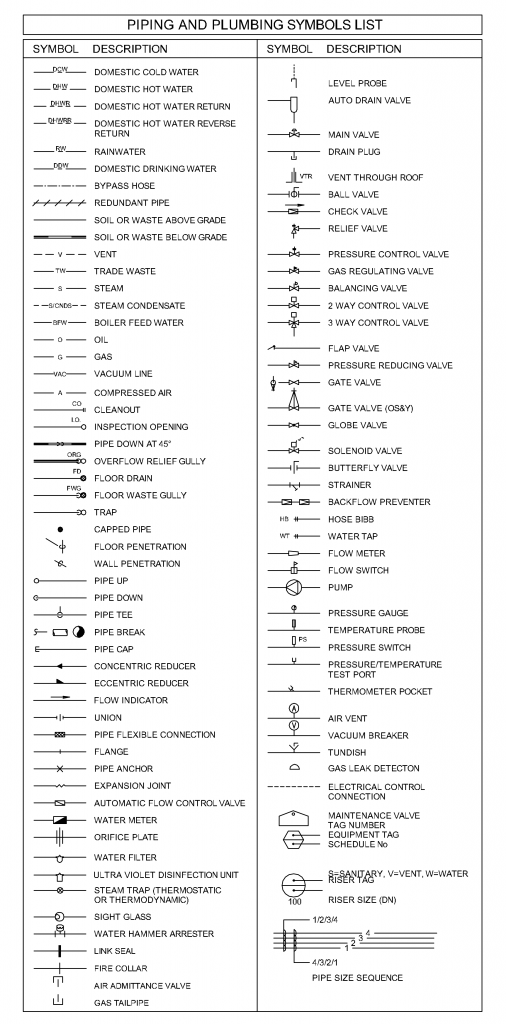 Piping and Plumbing Symbols List CAD block preview