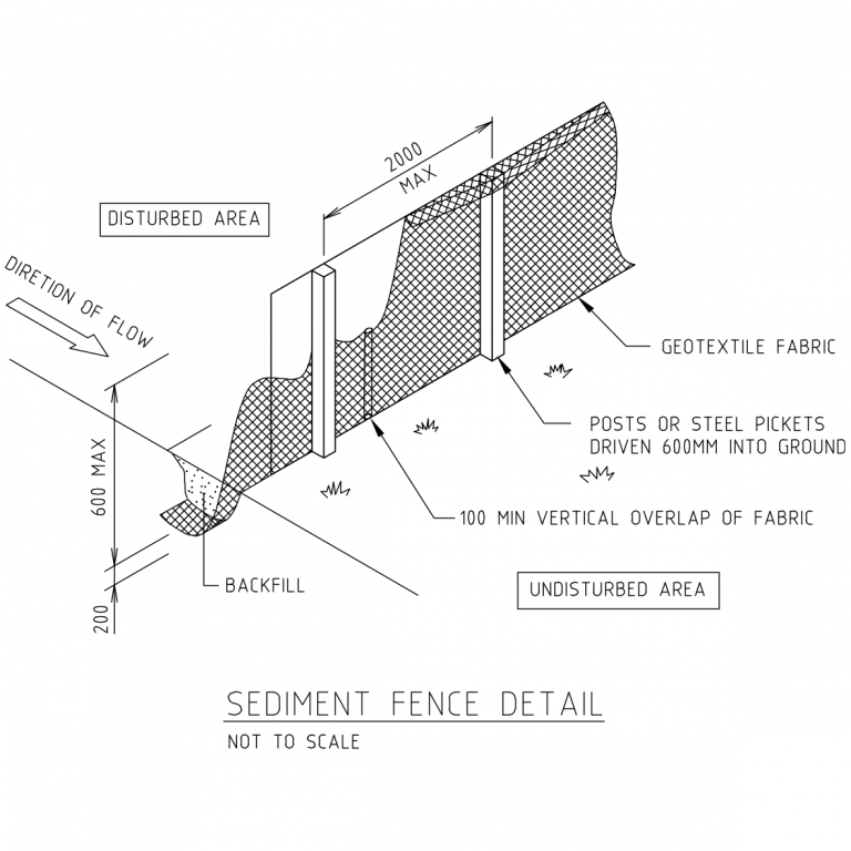 Civil Details Category – Free CAD Blocks in DWG file format