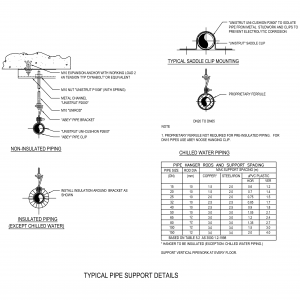 Typical Pipe Support Details CAD block preview
