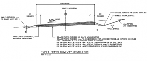 Typical Road Cross Section - Gravel Driveway CAD block preview