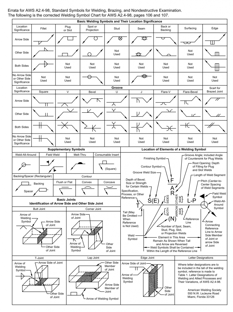 Exam CAD Blueprint