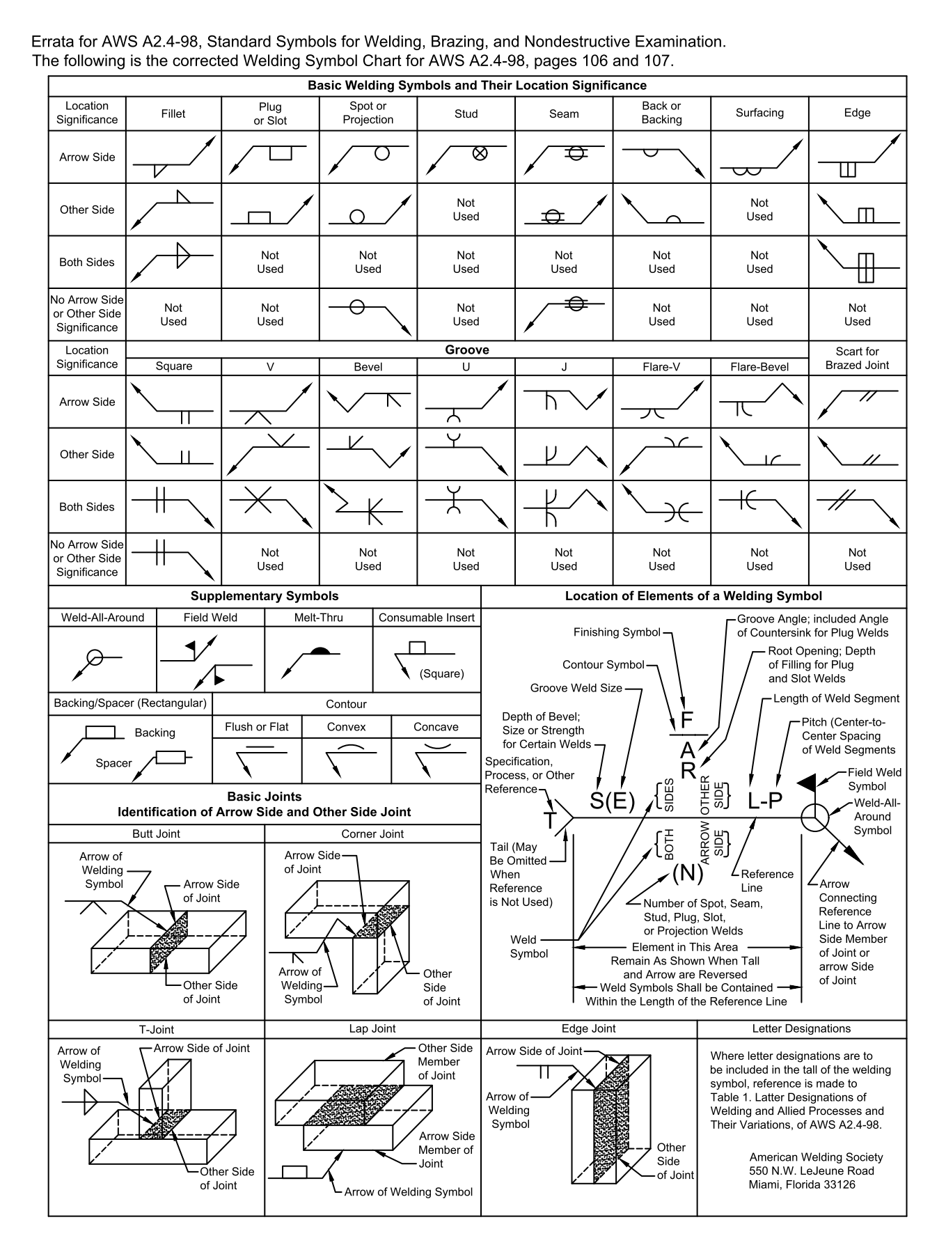 Weld Symbols Chart American Welding Society Free CAD Blocks in DWG