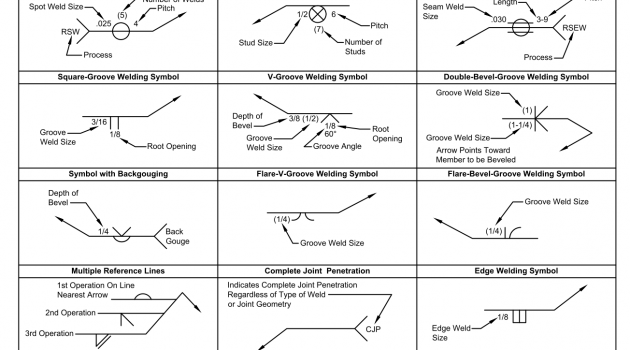 Weld Symbols Chart - American Welding Society CAD block preview