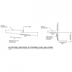 Acceptable Methods of Stepping Leveling Strips CAD block preview