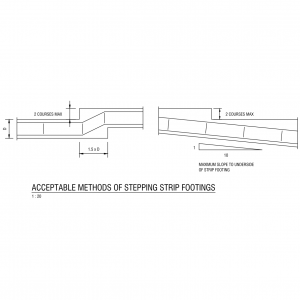 Acceptable Methods of Stepping Strip Footings CAD block preview