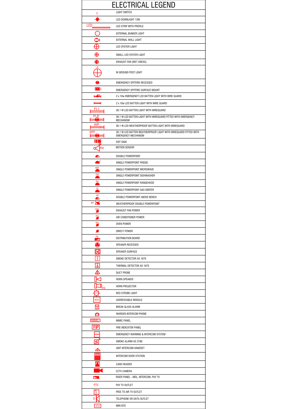 basic electrical symbols download