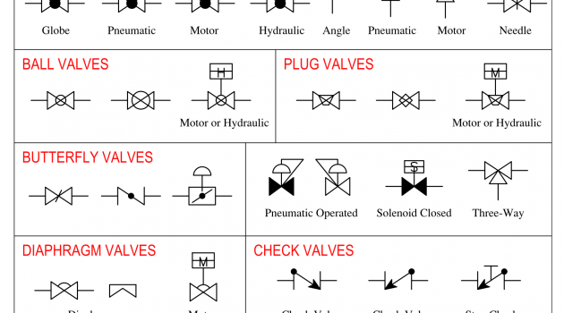 P&ID Valve Symbols CAD block preview