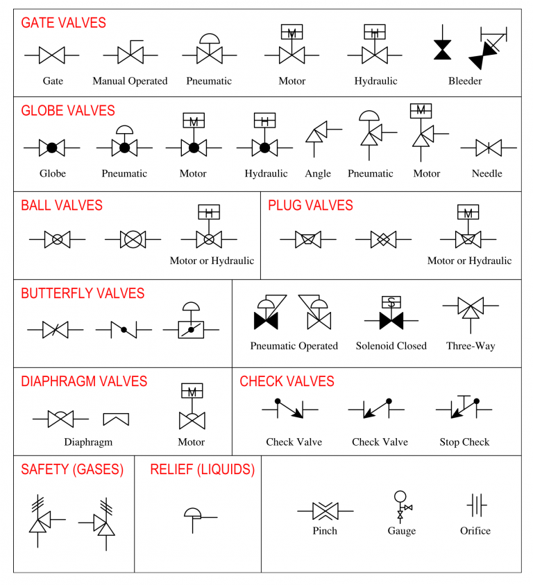 Free CAD Blocks in DWG file format – File downloads for AutoCAD Drafting