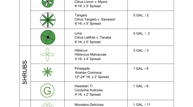 Landscaping Planting Legend CAD block preview