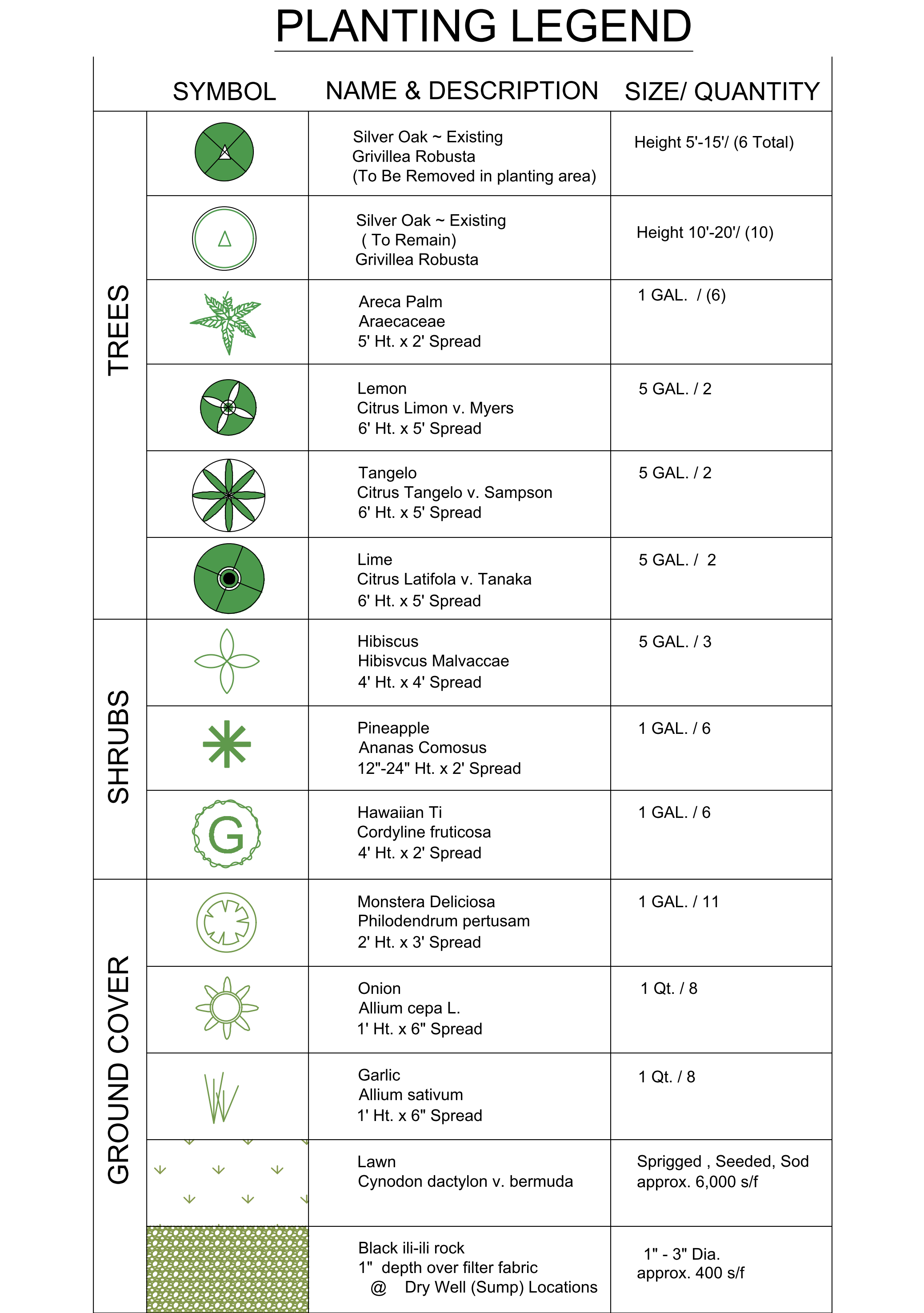 Landscaping Planting Legend Free CAD Blocks In DWG File Format