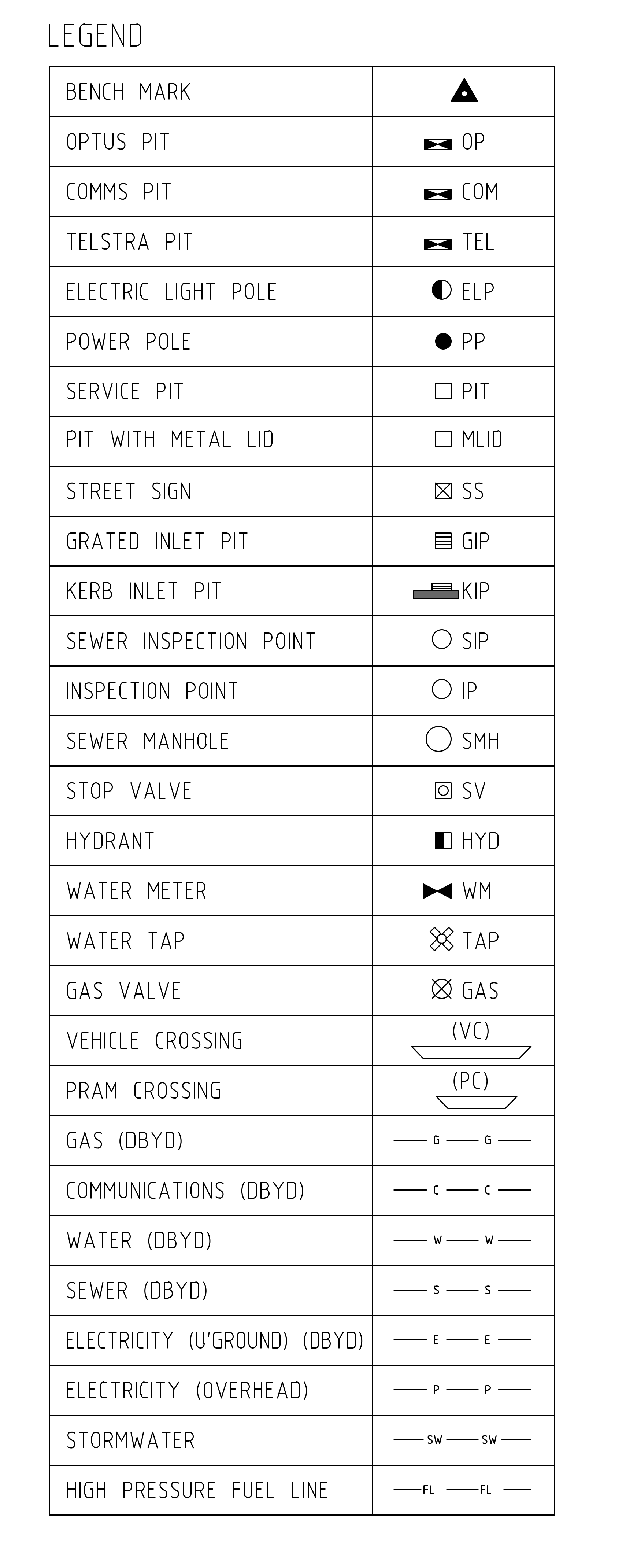 A legend of symbols and linework for land survey drawings – free CAD block preview
