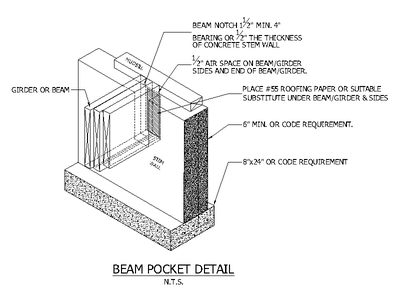 Beam Pocket Detail (Isometric) CAD block preview