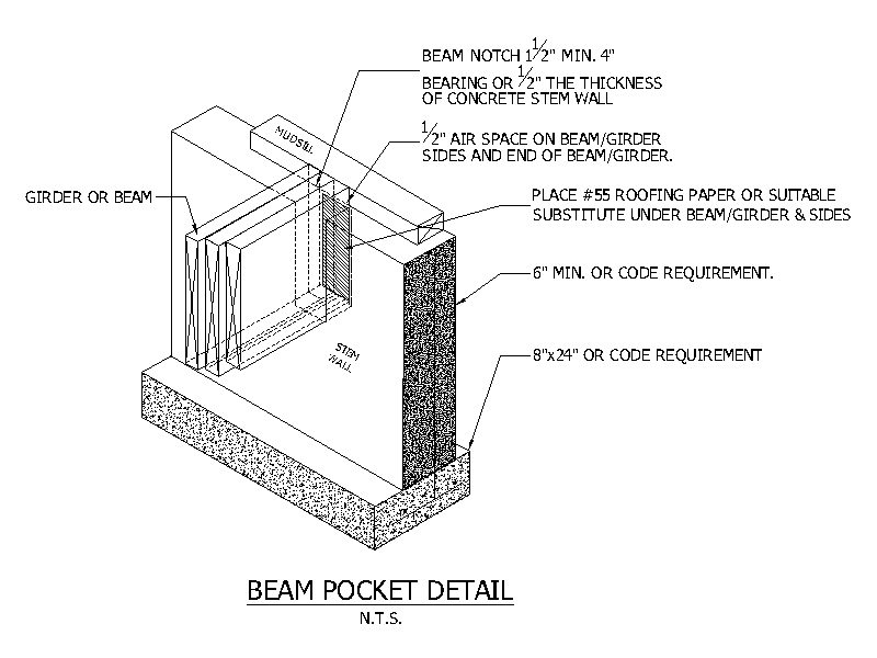 Beam Pocket Detail (Isometric) – free CAD block preview