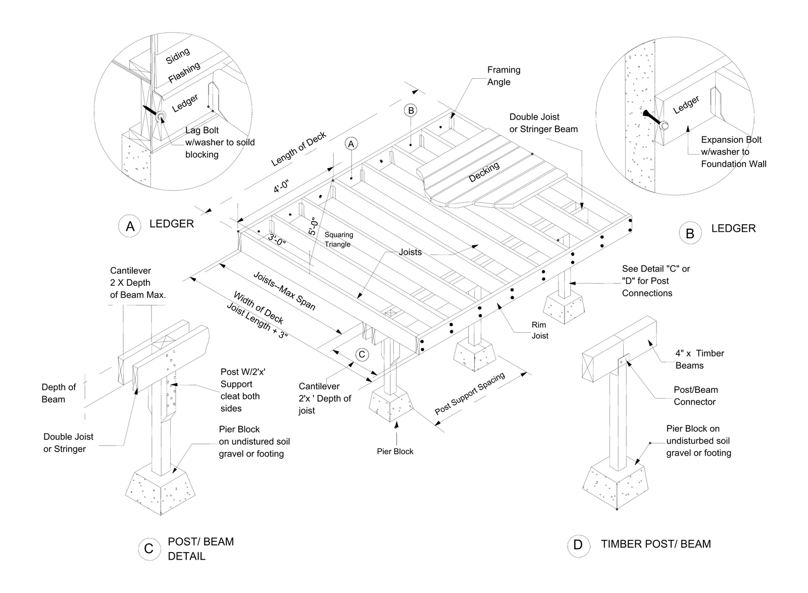 Deck Framing Details – free CAD block preview