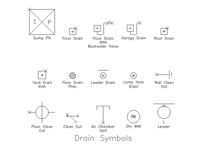 Drainage Symbols CAD block preview