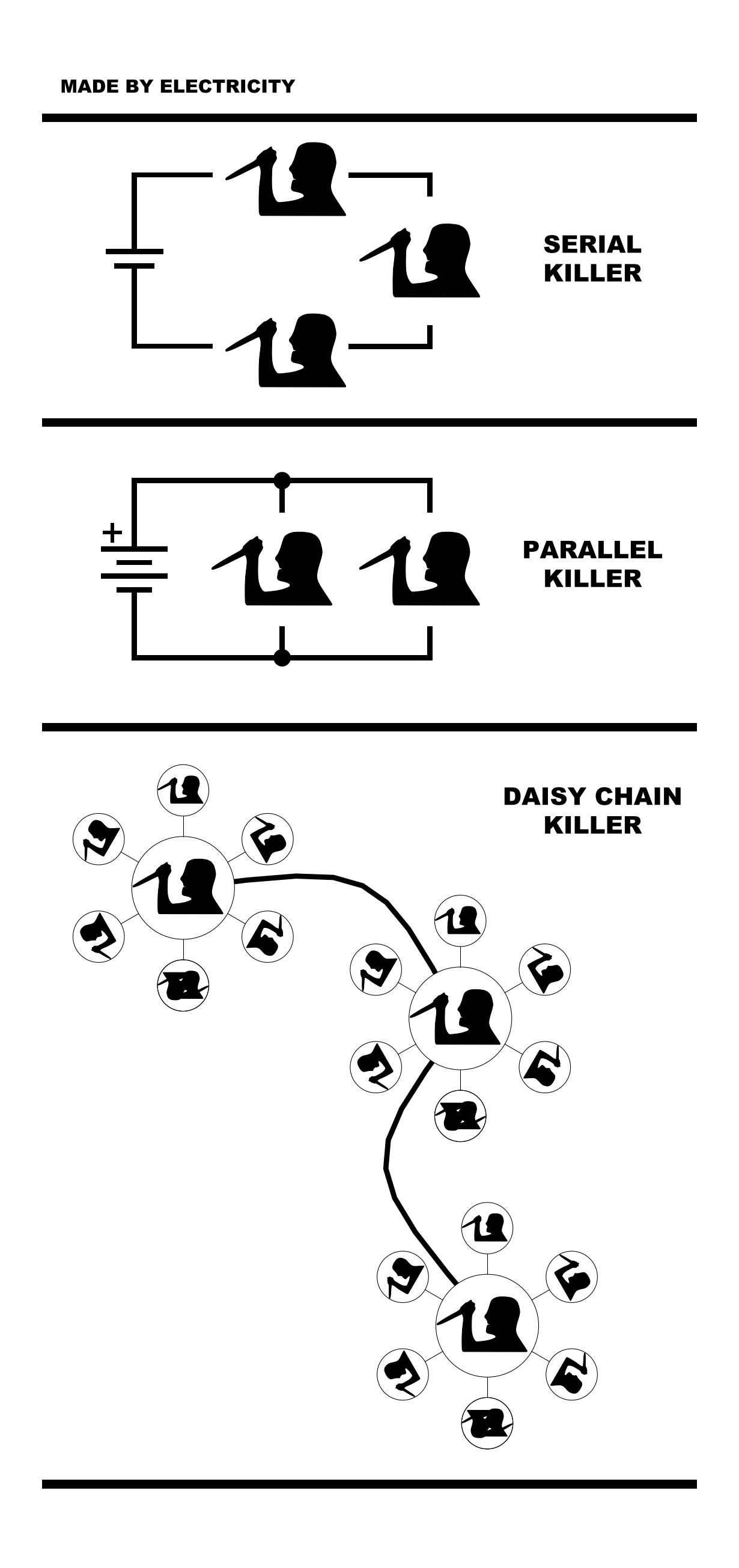 Electrical Circuit Meme – free CAD block preview