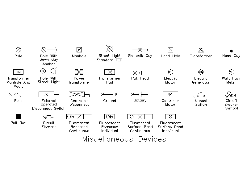 Electrical Distribution Device Symbols – free CAD block preview