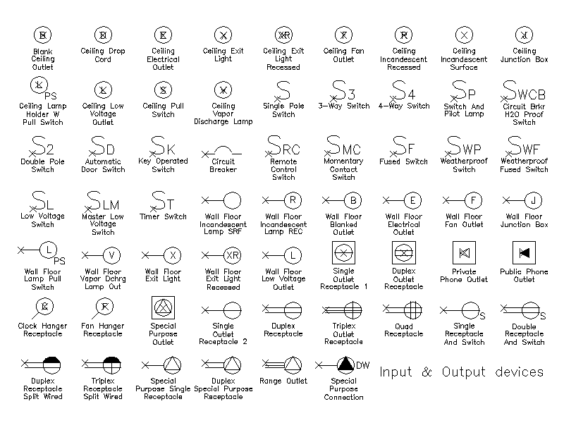 Electrical Input and Output Device Symbols – free CAD block preview