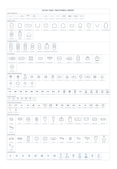 EN ISO 10628 P&ID Symbol Library CAD block preview