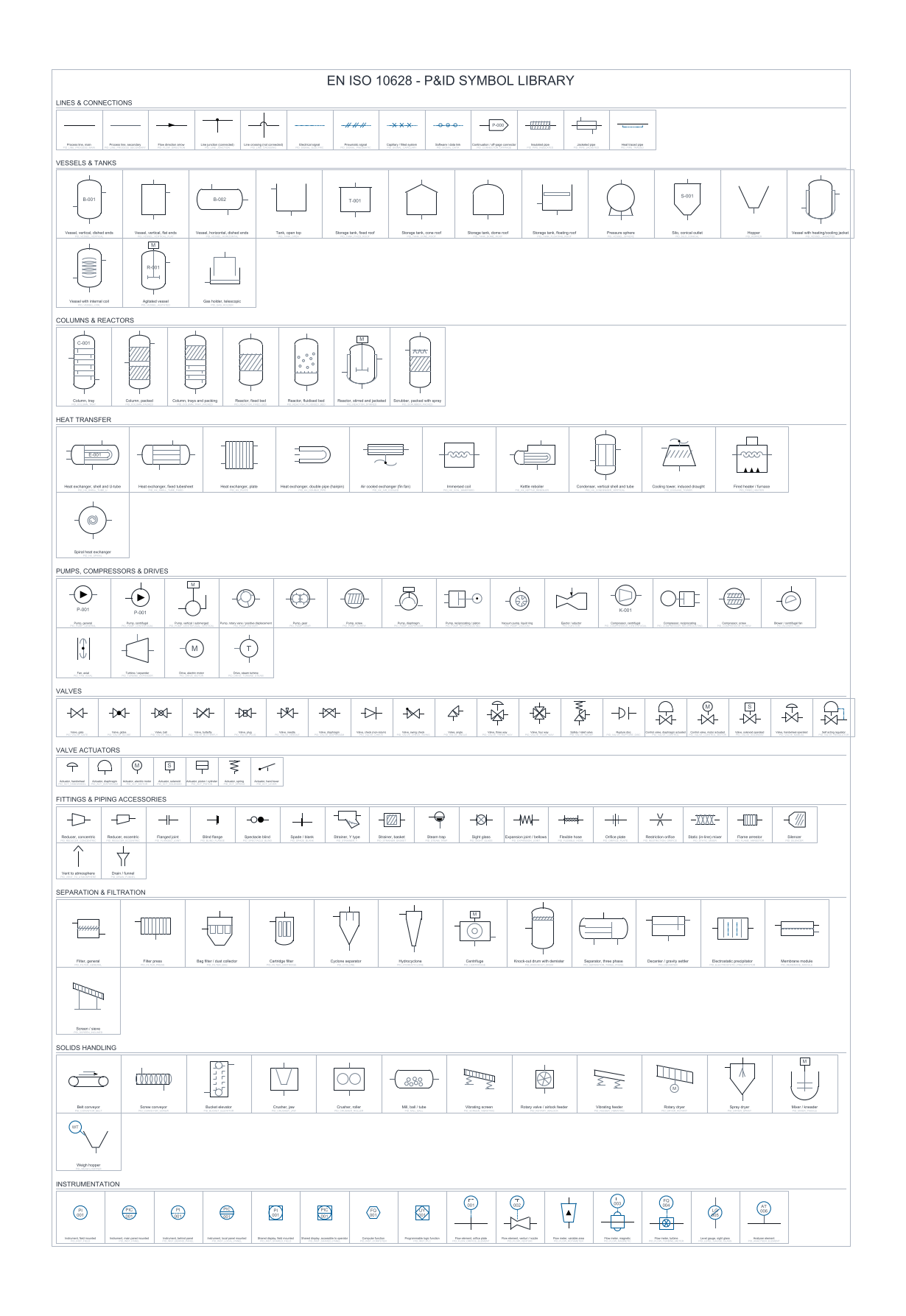 EN ISO 10628 P&ID Symbol Library – free CAD block preview