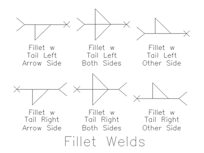 Fillet Weld Symbols CAD block preview