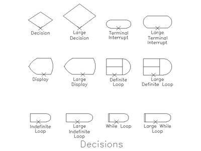 Flow Chart Decision and Loop Symbols CAD block preview