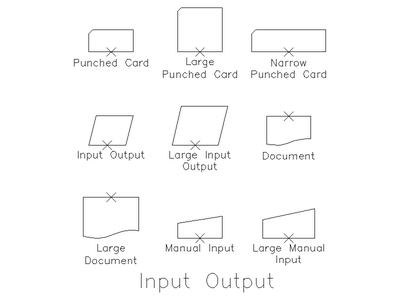Flow Chart Input and Output Symbols CAD block preview