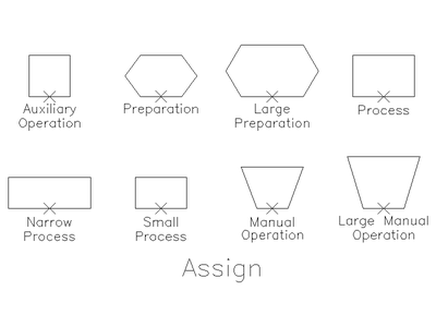 Flow Chart Process and Operation Symbols CAD block preview