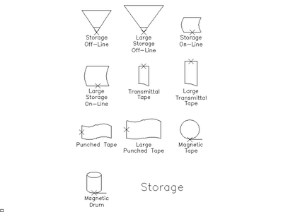 Flow Chart Storage Symbols CAD block preview