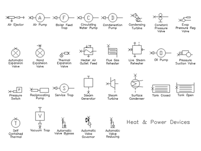 Heat and Power Device Symbols CAD block preview