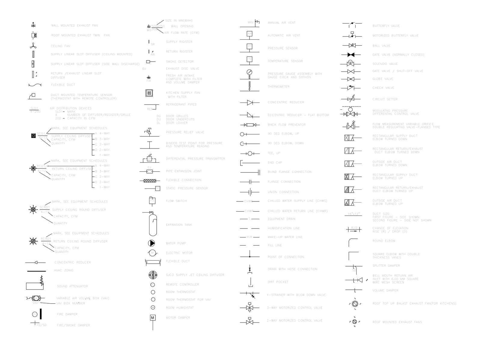 HVAC and Mechanical Services Symbols Legend – free CAD block preview