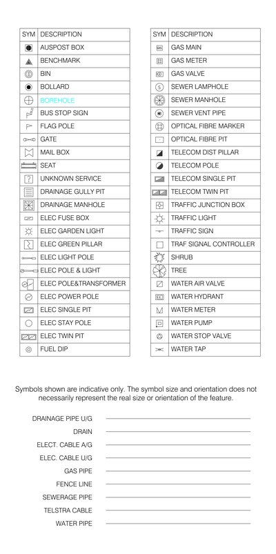 Land Survey Legend and Services Line Types CAD block preview