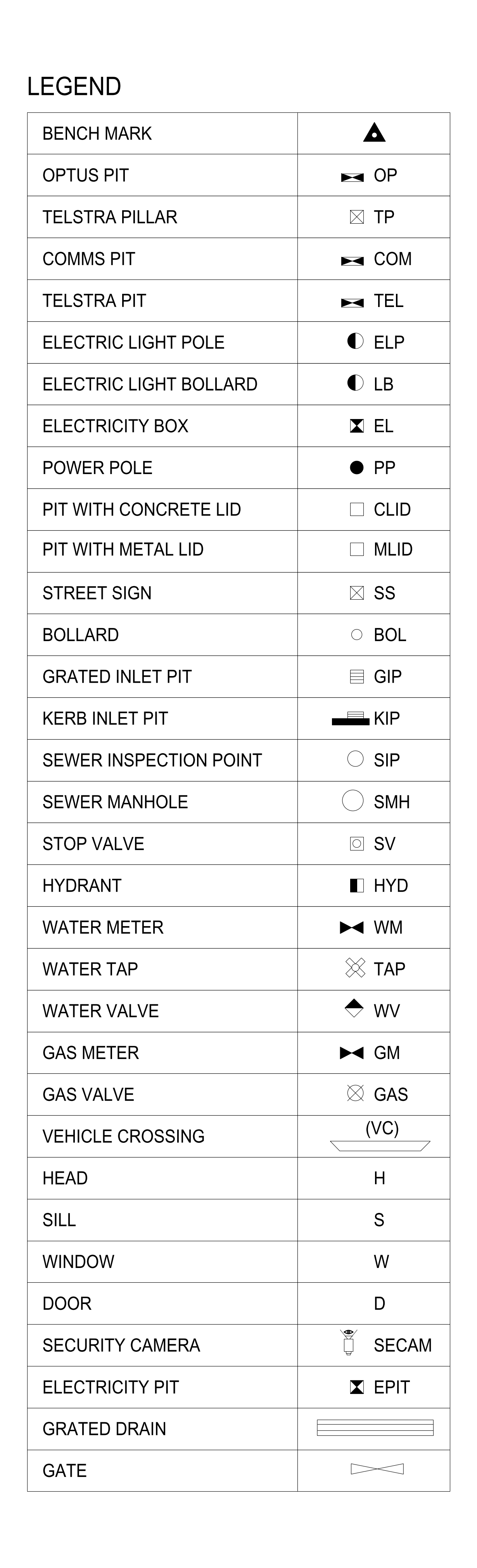 Land Survey Legend - Site Features – free CAD block preview