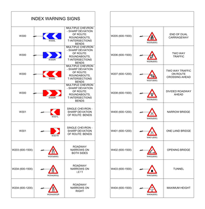 Middle East Road Signs - Chevron Boards and Bridge Warning Signs CAD block preview