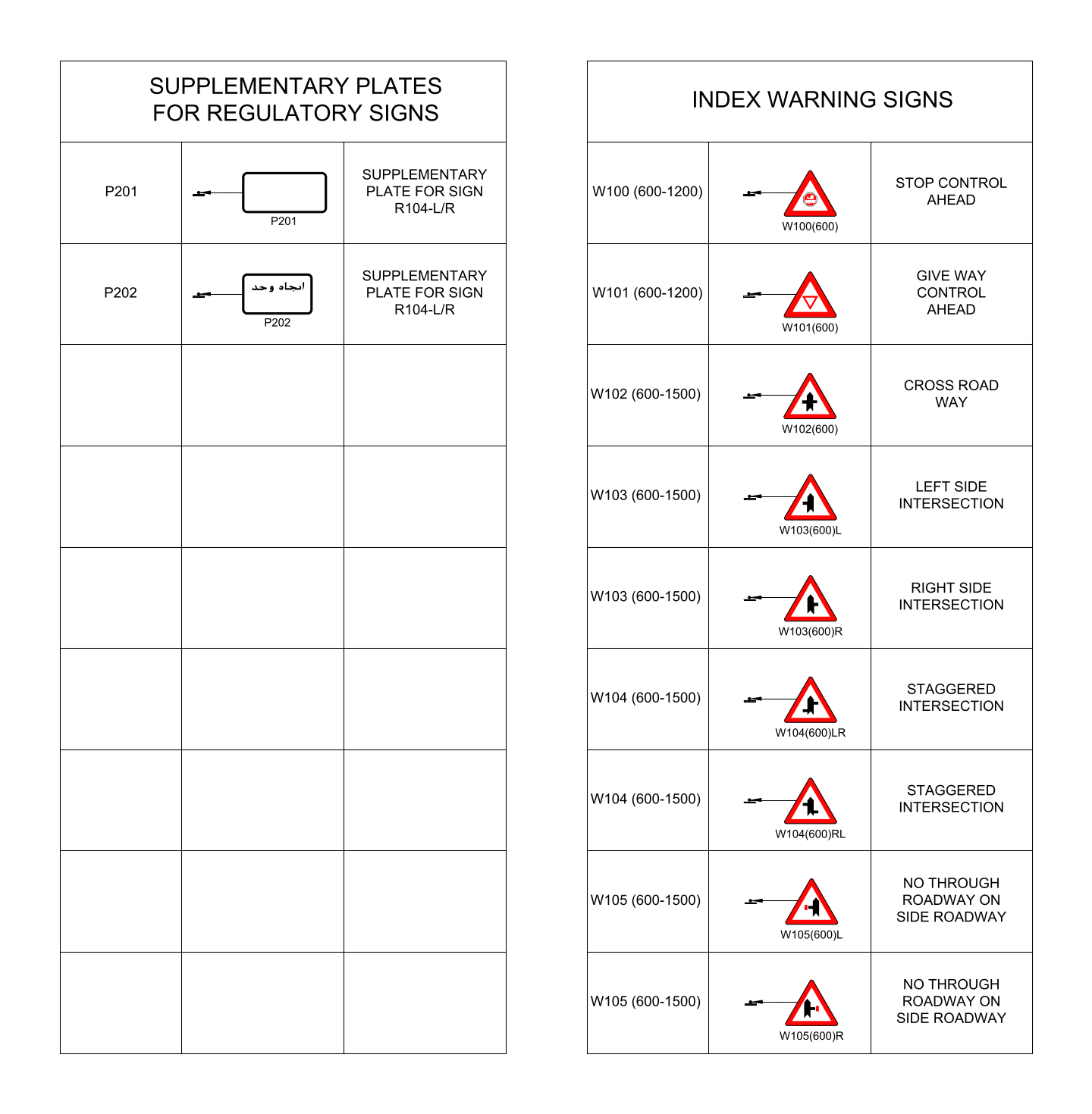 Middle East Road Signs - Intersection Warning Signs and Supplementary Plates – free CAD block preview