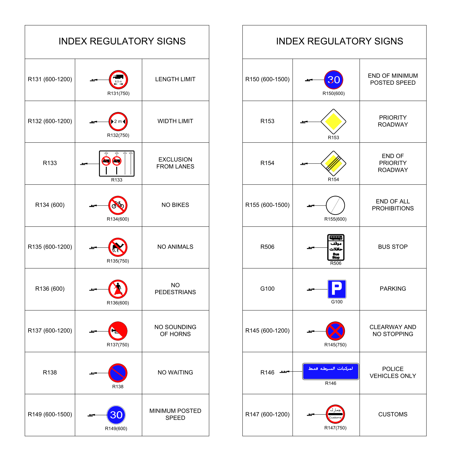Middle East Road Signs - Regulatory Prohibition and Priority Signs – free CAD block preview