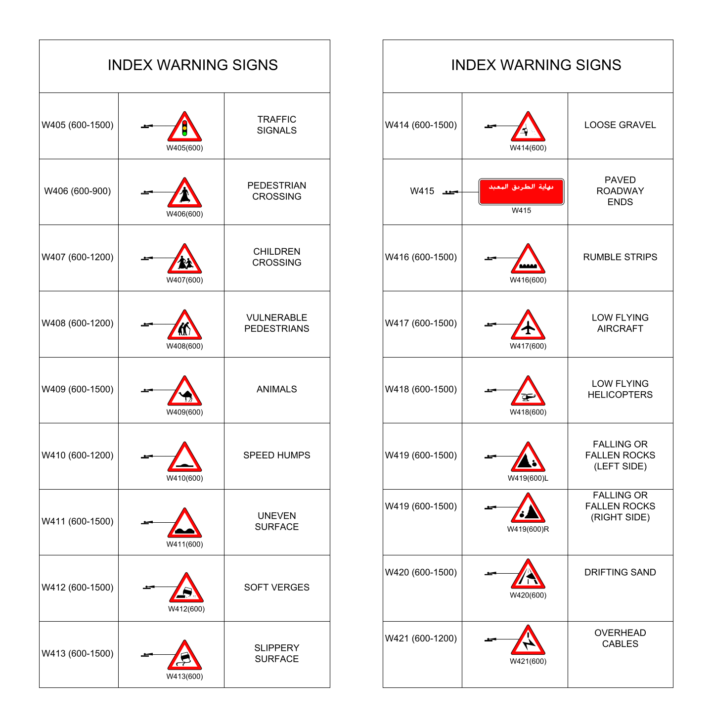 Middle East Road Signs - Road Hazard Warning Signs – free CAD block preview