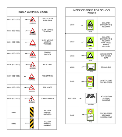Middle East Road Signs - School Zone and Hazard Warning Signs CAD block preview