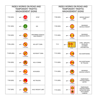 Middle East Road Signs - Temporary Regulatory Signs CAD block preview
