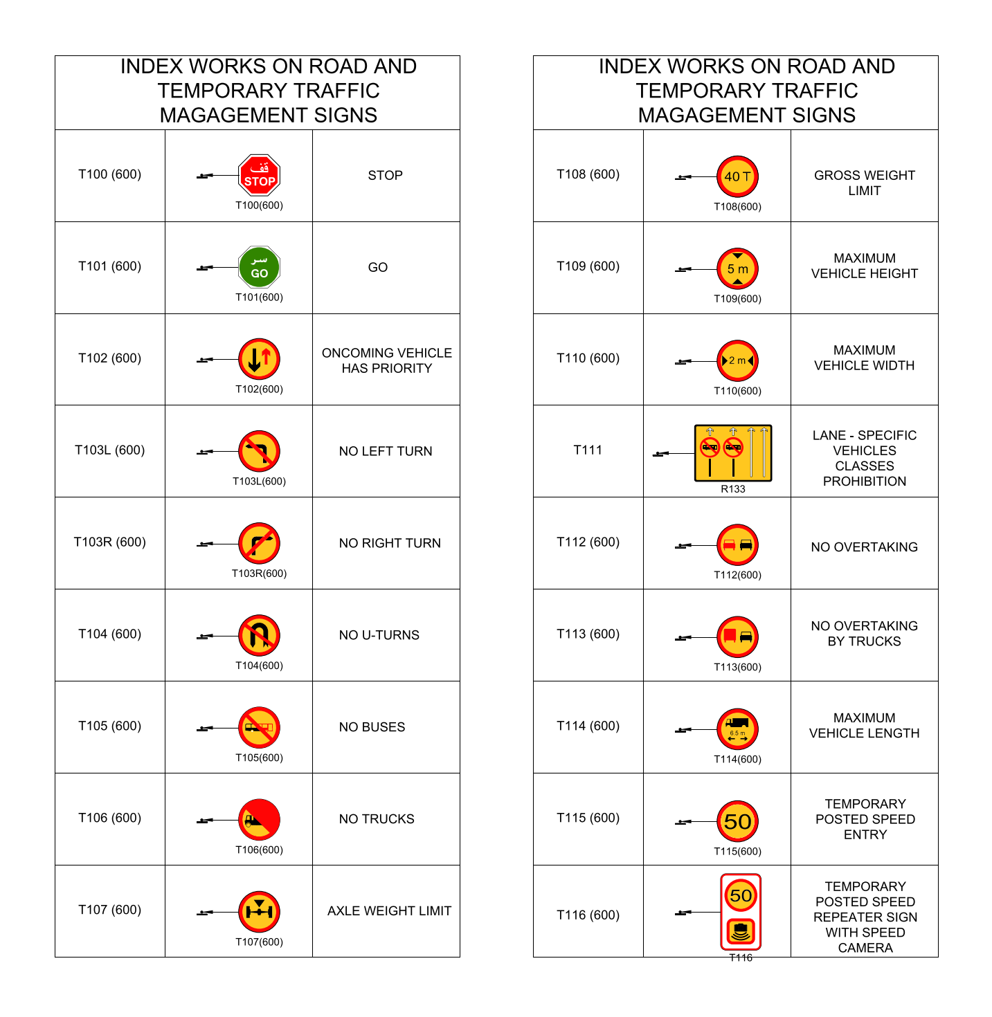 Middle East Road Signs - Temporary Regulatory Signs – free CAD block preview